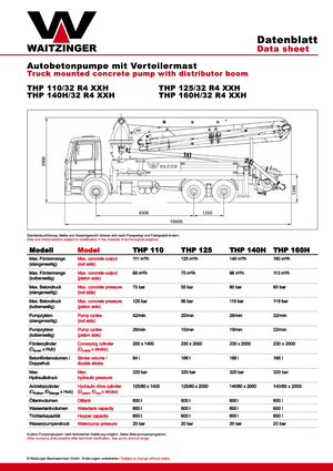 Betonske pumpe montirane na kamion Waitzinger THP 140 H