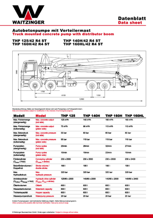 Betonske pumpe montirane na kamion Waitzinger THP 140 H