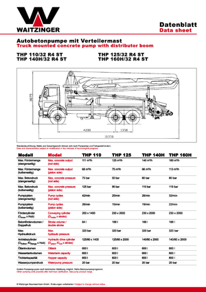 Betonske pumpe montirane na kamion Waitzinger THP 140 H