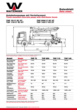 Betonske pumpe montirane na kamion Waitzinger THP 110