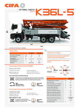 Betonske pumpe montirane na kamion CIFA K36L-5