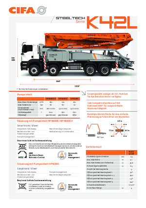 Betonske pumpe montirane na kamion CIFA K42L