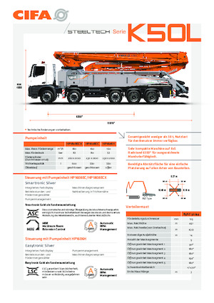 Betonske pumpe montirane na kamion CIFA K50L 