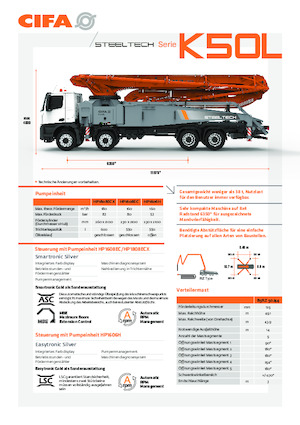Betonske pumpe montirane na kamion CIFA K50L 