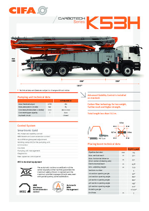 Betonske pumpe montirane na kamion CIFA K53H