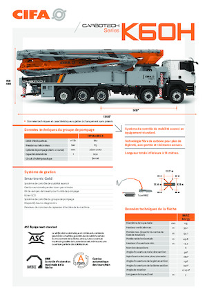 Betonske pumpe montirane na kamion CIFA K60H