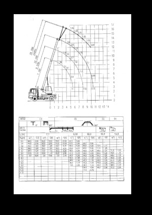Teleskopske dizalice montirane na kamion CKD Mobilni Jeraby AD 10