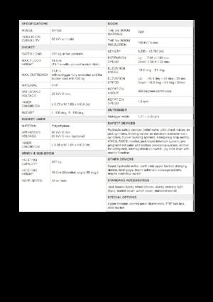 Teleskopske dizalice sa granom montirane na kamion Aichi SKYMASTER SH15B