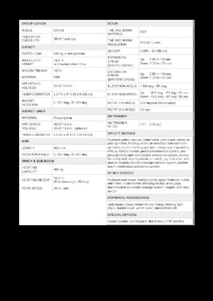 Teleskopske dizalice sa granom montirane na kamion Aichi SKYMASTER SN15B