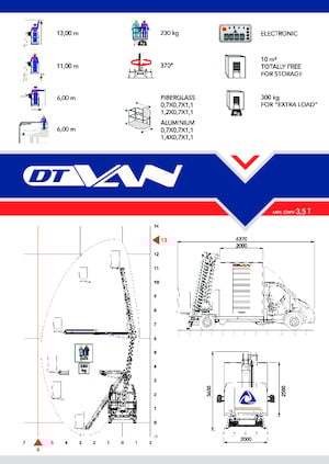 Teleskopske dizalice sa granom montirane na kamion CELA DT VAN