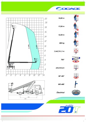 Teleskopske dizalice sa granom montirane na kamion Socage forSte 20 T Speed
