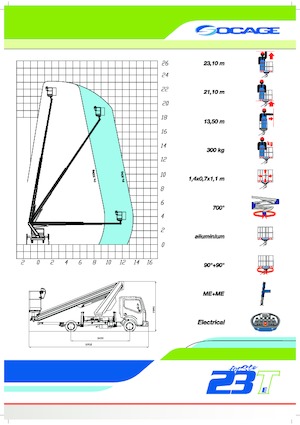 Teleskopske dizalice sa granom montirane na kamion Socage forSte 23 T Speed