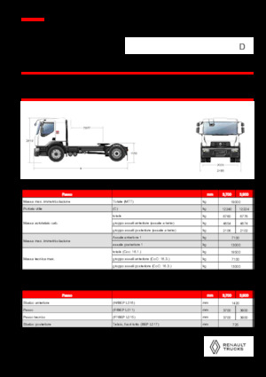 Tegljači - tegljačke jedinice Renault D 19 WIDE 4X2 T 460 E6