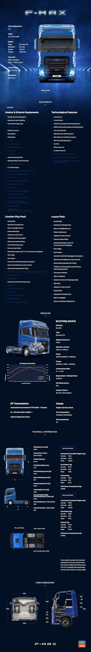 Tegljači - tegljačke jedinice Ford F-MAX