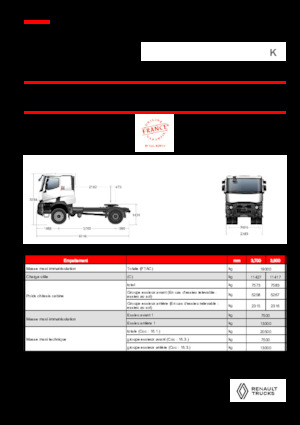 Tegljači - tegljačke jedinice Renault K T4X2 MEDIUM 11L E6