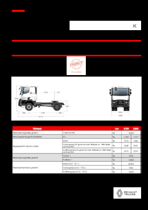 Tegljači - tegljačke jedinice Renault K T4X2 MEDIUM 11L E6