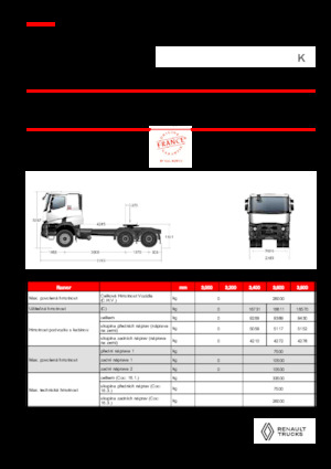 Tegljači - tegljačke jedinice Renault K T6X4 MEDIUM 11L E6