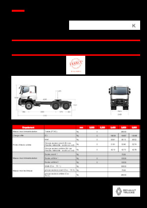 Tegljači - tegljačke jedinice Renault K T6X4 MEDIUM 13L E6