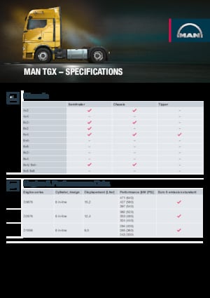 Tegljači - tegljačke jedinice MAN TGX 18.480