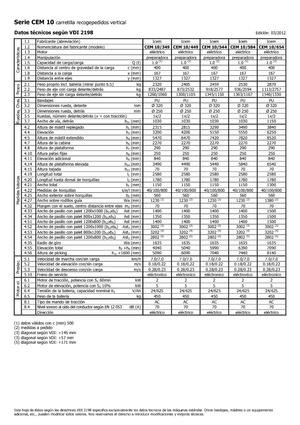 Skupljači narudžbi Icem CEM 10-544