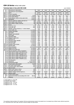 Skupljači narudžbi Icem CEM 10-544