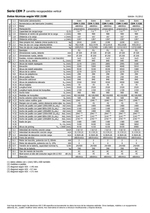 Skupljači narudžbi Icem CEM 7-530