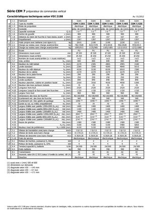 Skupljači narudžbi Icem CEM 7-530