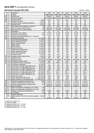 Skupljači narudžbi Icem CEM 7-530