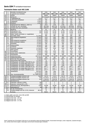 Skupljači narudžbi Icem CEM 7-530