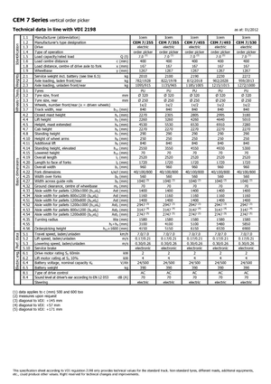 Skupljači narudžbi Icem CEM 7-530