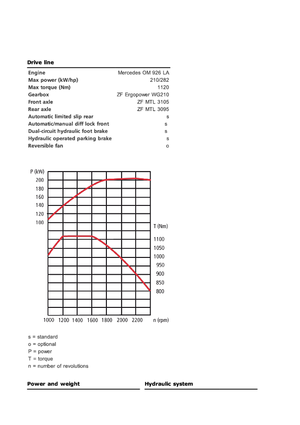 Kompaktori otpada Ljungby C 22