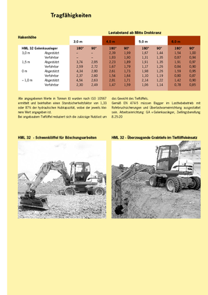 Bageri na kotačima Terex-Schaeff HML 32