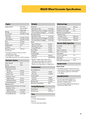 Bageri na kotačima Caterpillar M322D Mono