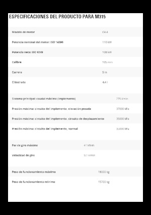 Bageri na kotačima Caterpillar M315