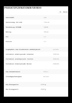 Bageri na kotačima Caterpillar M319
