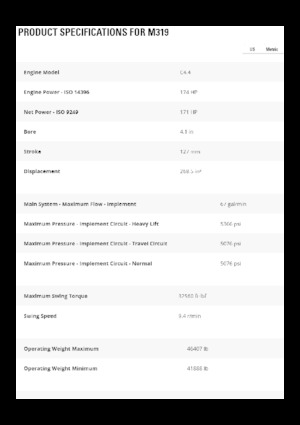 Bageri na kotačima Caterpillar M319