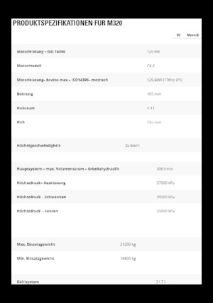 Bageri na kotačima Caterpillar M320