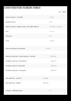 Bageri na kotačima Caterpillar M320