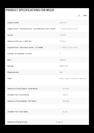 Bageri na kotačima Caterpillar M323F 