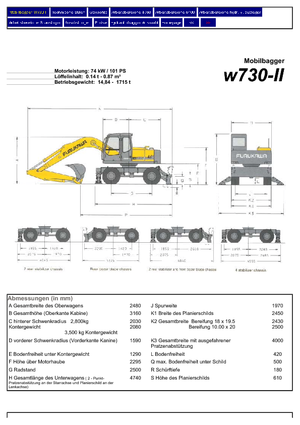 Bageri na kotačima Furukawa W 730-II LS