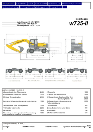 Bageri na kotačima Furukawa W 735-II LS