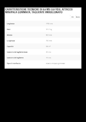 Žlice utovarivača na kotačima Caterpillar 0.6 m3