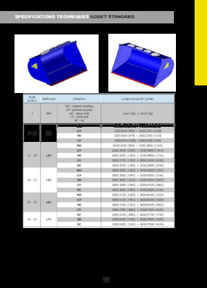 Žlice utovarivača na kotačima Arden L71RC