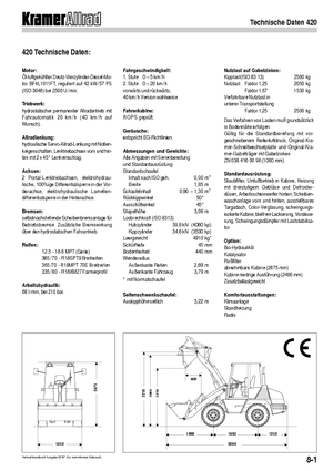 Utovarivači na kotačima Kramer 420
