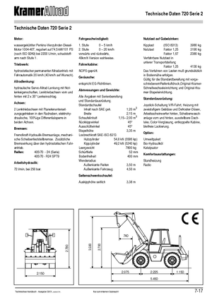 Utovarivači na kotačima Kramer 720 Serie 2