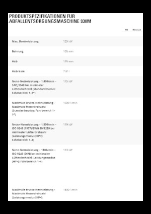 Utovarivači na kotačima Caterpillar 930M