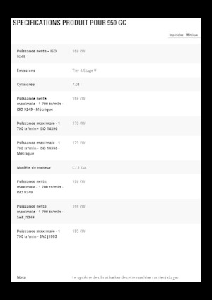 Utovarivači na kotačima Caterpillar 950GC