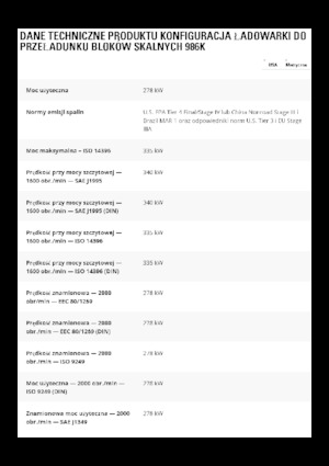 Utovarivači na kotačima Caterpillar 986K