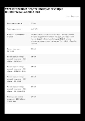 Utovarivači na kotačima Caterpillar 986K