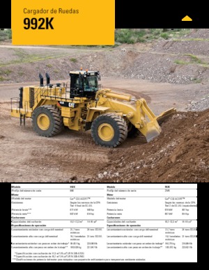 Utovarivači na kotačima Caterpillar 992K